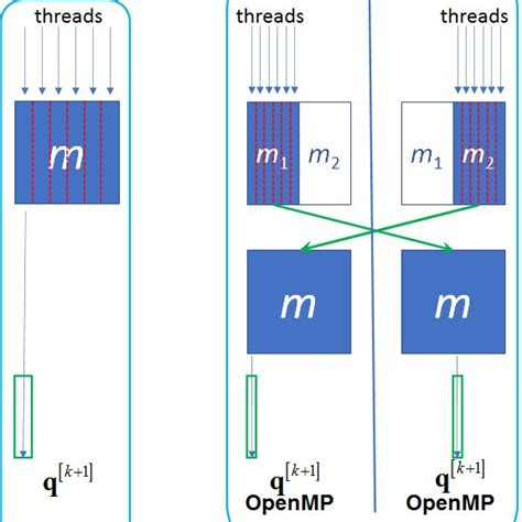 Image result for Multiple Process