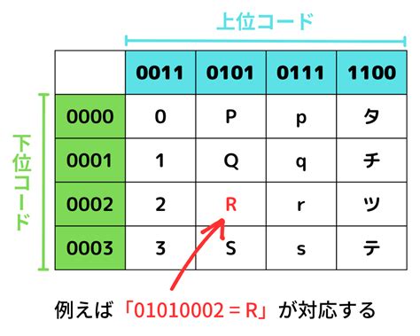 Image result for Normal Form Informatica