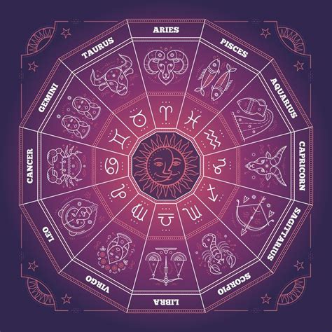 Image result for Zodiac Sign Java Flowchart