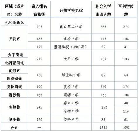 2021年宁波海曙区直属小学服务区划分范围一览表_小升初网