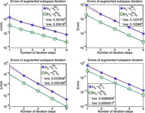 Image result for Eigenfunction Convolution
