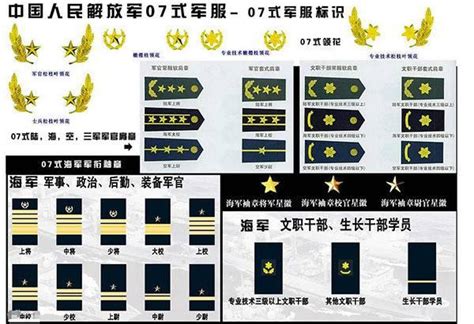 中国的军衔等级肩章排列图片及标志