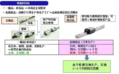 NSK直线导轨 | 精机产品 | 产品信息 | NSK全球网站