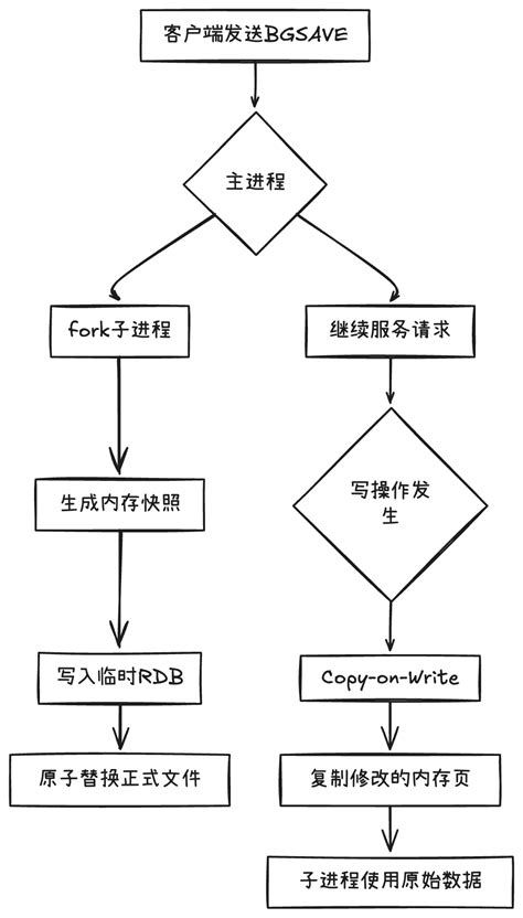Image result for Rebdb Java