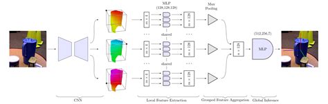 OpenCV Python 6D Estimation 的图像结果