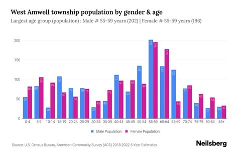 West Amwell Township, New Jersey Population by Gender - 2024 Update ...