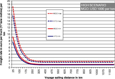 CPU Speed Test 的图像结果