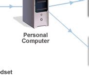 ISDN Remote Recording Explained 的图像结果