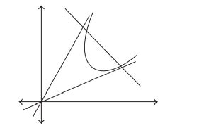 The equation of the bisectors of the angles between the lines joining ...