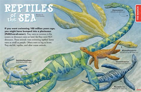 Are Dinosaurs Are Reptiles