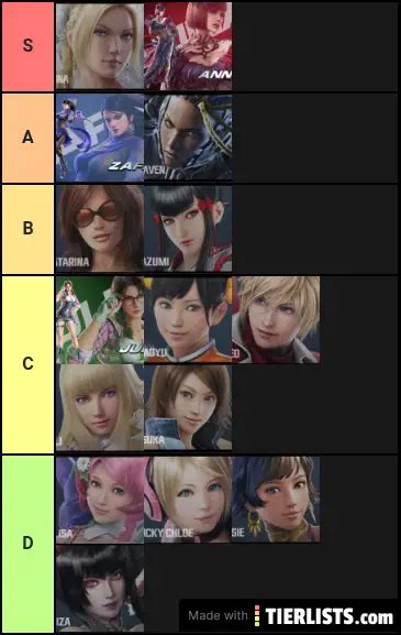 Tekken 7 - Female Characters Tier List Maker - TierLists.com