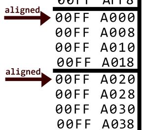Image result for Data Alignment