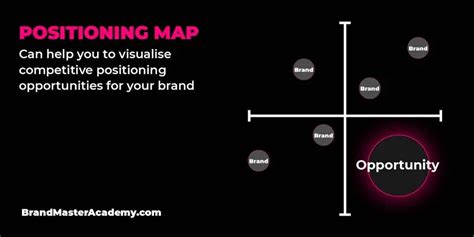 Competitive Position 的图像结果