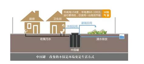 农村生活污水难题 且看合续如何解决-生活污水-谷腾环保网