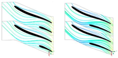 Improving Centrifugal Compressor Performance by Optimizing the Design ...