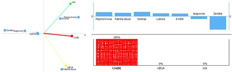 Application of the Multi-Criteria Optimization Method to Repair ...