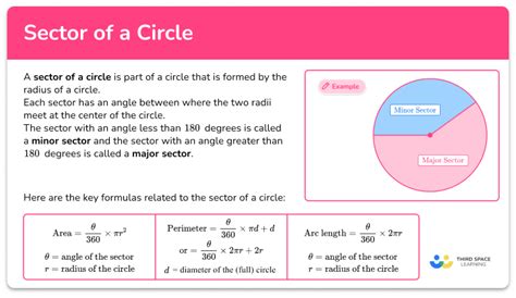 Sector Circle Form 的图像结果