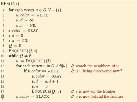 BFS Pseudocode 的图像结果