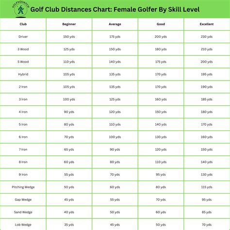 Club Distance Chart: Your Guide to Finding the Perfect Location ...
