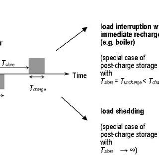 Local Storage Diagram Basic 的图像结果