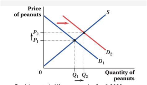 Image result for Economic Math Problems