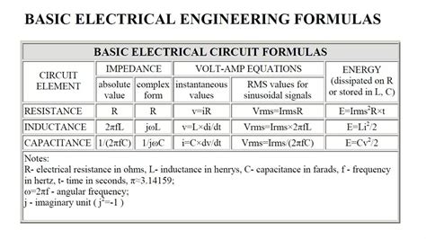 Basic Electrical Engineering Formulas 的图像结果