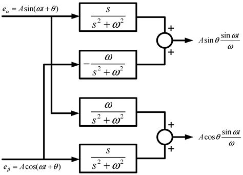 Digital Implementation of Harmonic and Unbalanced Load Compensation for ...