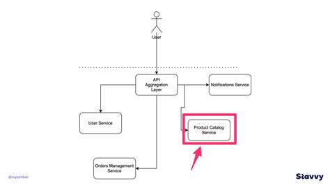 Image result for Spring Boot Application