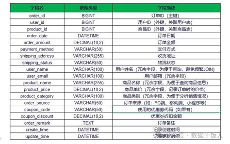 Example of Panel DataTable Wide Format 的图像结果