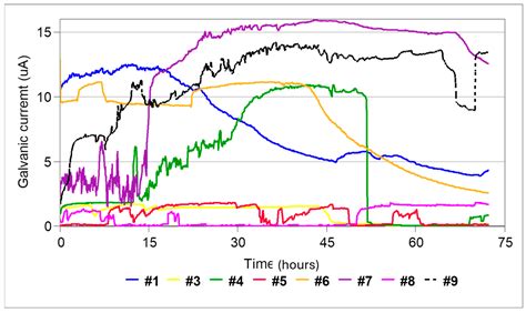 Evaluation of the Corrosion Resistance of Watch Links from 316L and ...