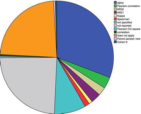 Image result for Reliability Sampling
