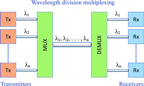 Image result for Distributed Shared Memory