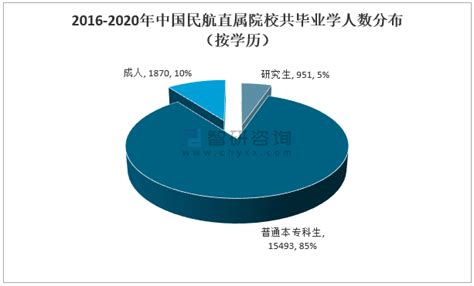 2020年中国义务教育发展情况分析：在校生人数达1.56亿人，九年义务教育巩固率达95.20%[图]_智研咨询