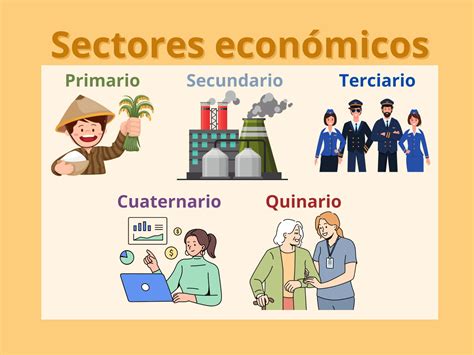 Sectores Económicos: qué son, tipos y ejemplos - Enciclopedia Significados
