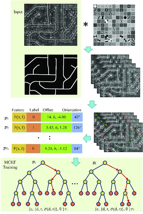 Training Process Flowchart 的图像结果