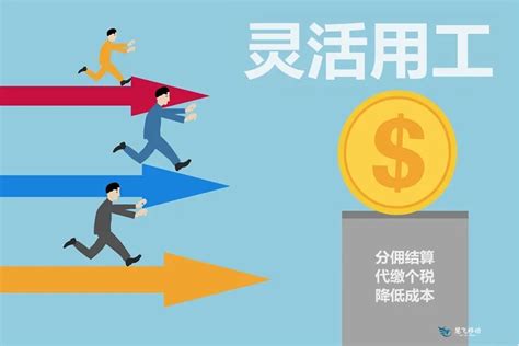 2021年中国灵活用工市场规模、从业人数情况及行业投融资规模情况_同花顺圈子