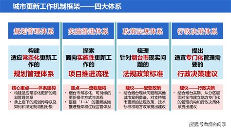 一组民生数据，带你了解烟台的2019 数据控 烟台新闻网 胶东在线 国家批准的重点新闻网站