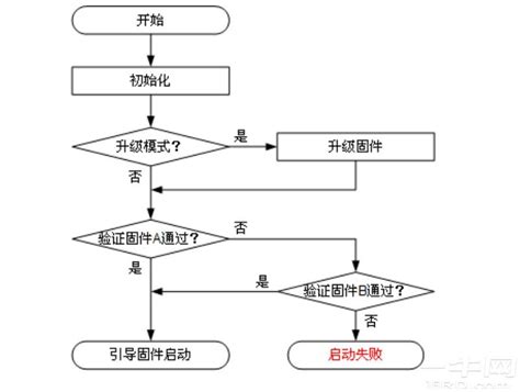 System.Reflection FlashBoot 的图像结果
