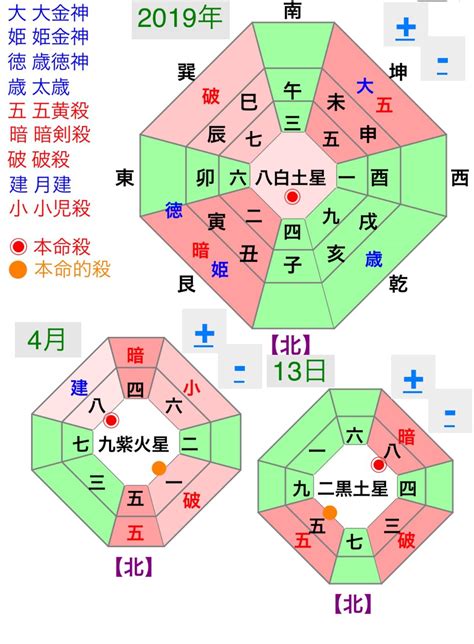 今日の吉方位 - 万野愛果先生のブログ | SATORI電話占い