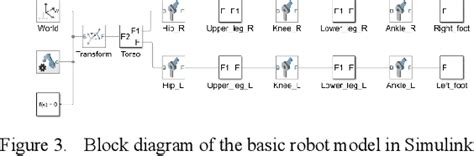 Reinforcement Learning Walking Robot 的图像结果