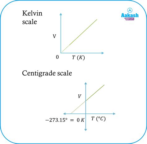 Kinetic Theory of Gases Formula, Assumptions & History - Physics ...