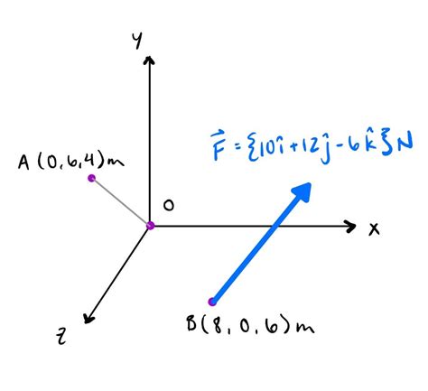 Rotation In2d In X Axis in Computer Graphics 的图像结果