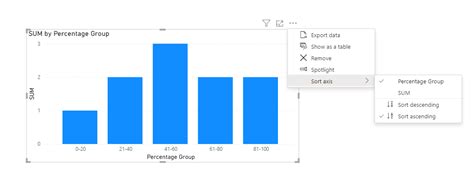 Solved: Measure for Group by matrix value - Microsoft Fabric Community