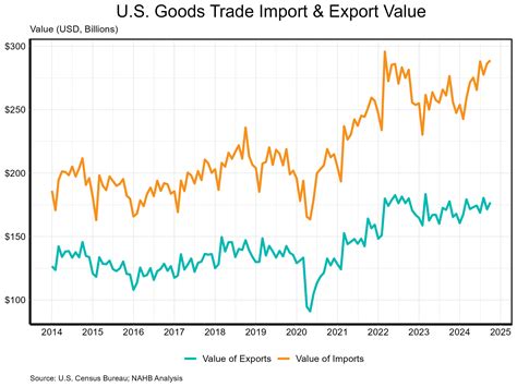 U.S. Trade Deficit: Balancing Act Still Yet to Appear