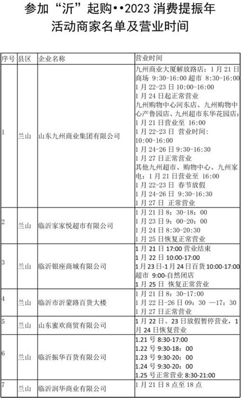 临沂市消费者协会组织参加全省消协系统业务培训班