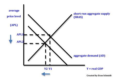 Deflation Graph 的图像结果