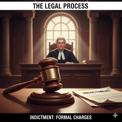 What Does Indicted Mean: A Complete Guide