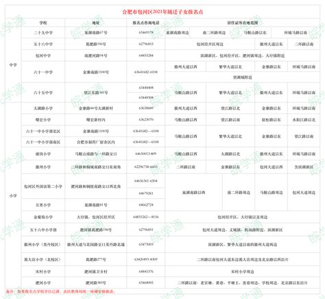 合肥市2021年随迁子女入学指南(含各区报名时间、地点所需材料) - 知乎