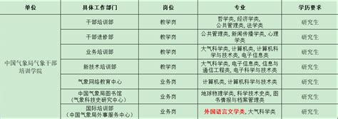 2023年浙江省宁波市外事服务中心招聘公告（报名时间2月21日-23日）