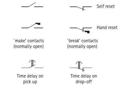 Relay Output Function 的图像结果